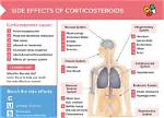 What Do Steroids Do?