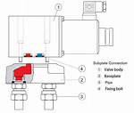 What Do Subplate Mean?