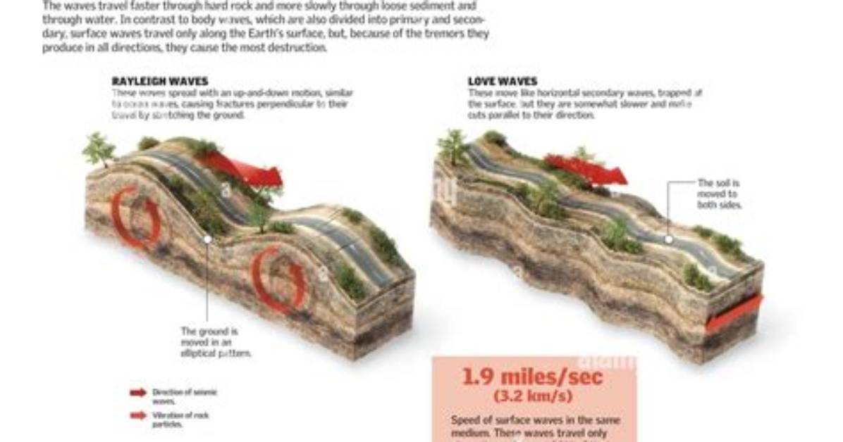 What Do Surface Waves Do
