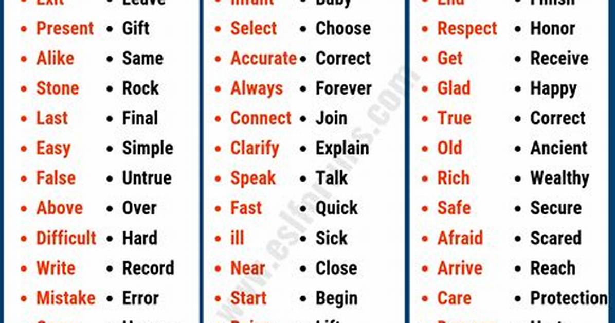 What Do Synonym Mean?