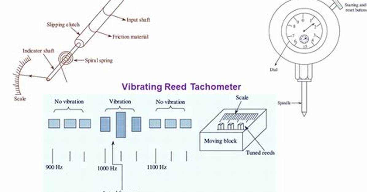 What Do Tachometers Do?