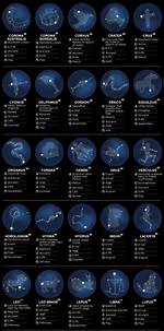 What Do the Constellations Represent?