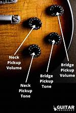 What Do the Knobs on Guitar Do?