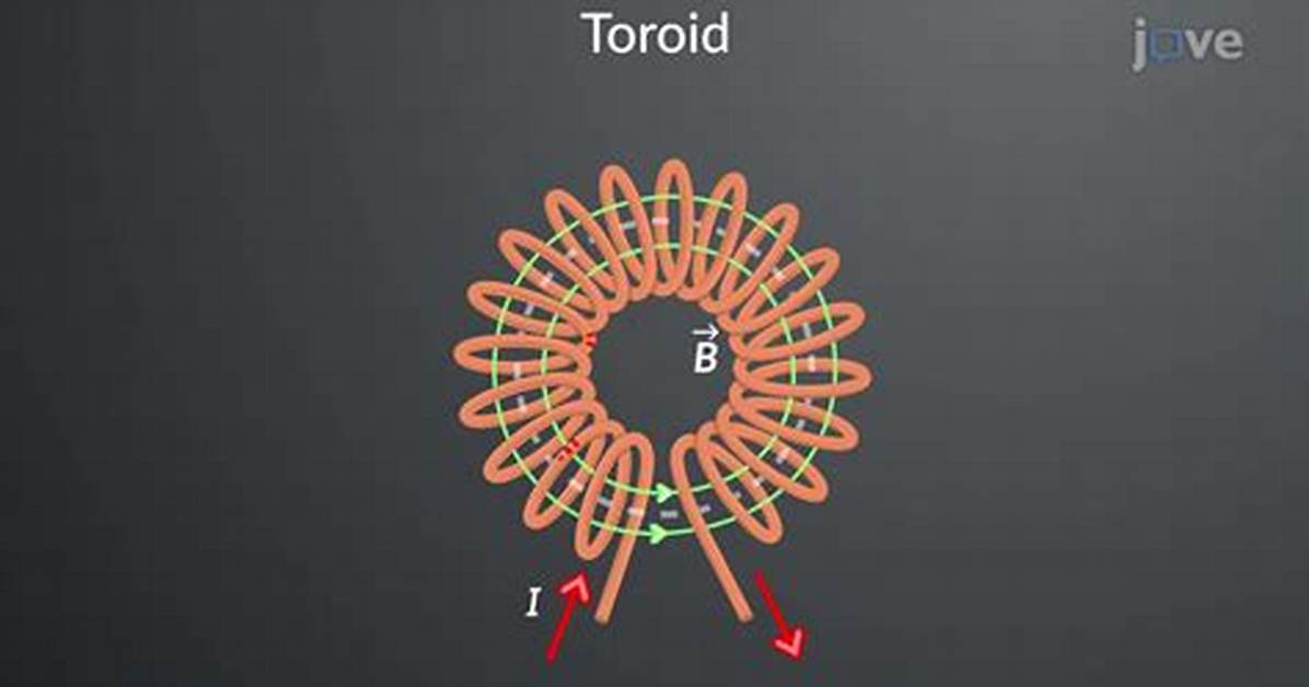 What Do Toroids Do?