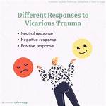 What Do Traumatization Meaning?