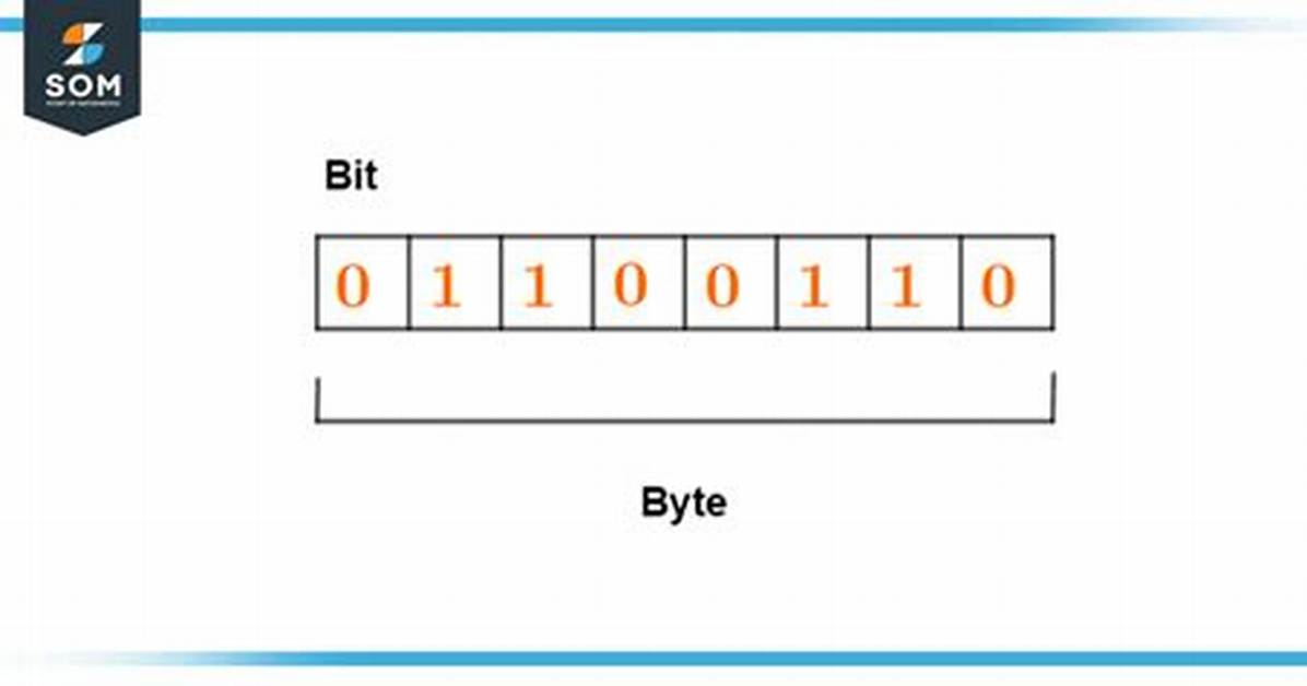 What Do We Mean by Byte Array? [Closed]