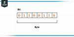 What Do We Mean by Byte Array? [Closed]