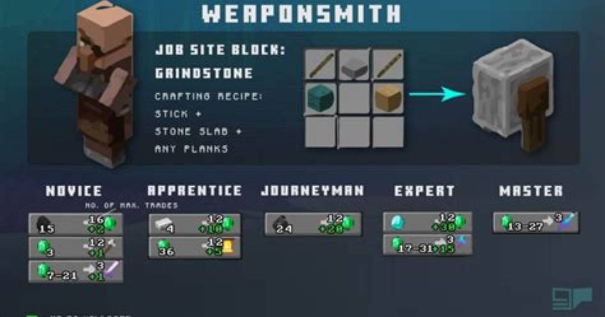 What Do Weaponsmiths Use?