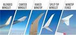 What Do Wing Tips Do?