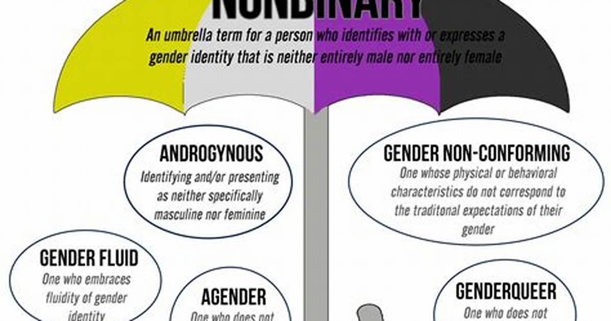 What Do You Call a Non Binary Parent