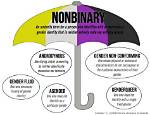 What Do You Call a Non Binary Parent