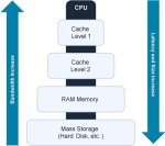 What Do You Mean by Cache?