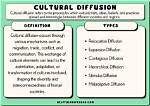 What Do You Mean by Diffusionism?
