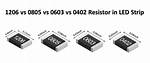 What Does 0402 Mean?