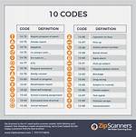 What Does 1010 Mean in Cop Code? Check This out | Police Code 1144