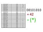 What Does 101010 Mean in Binary Code?