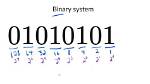 What Does 111 Mean in Binary Code?