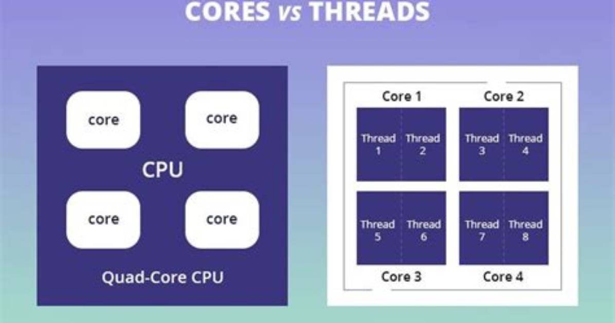 What Does 2 Core 4 Threads Mean in Cpu?