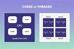 What Does 2 Core 4 Threads Mean in Cpu?