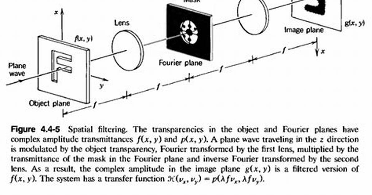 What Does $%, .2F Represent?