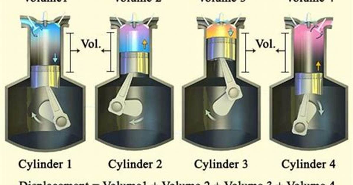 What Does 3L Engine Mean?