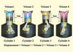 What Does 3L Engine Mean?