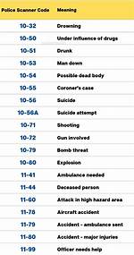 What Does 96 Mean in Cop Code?