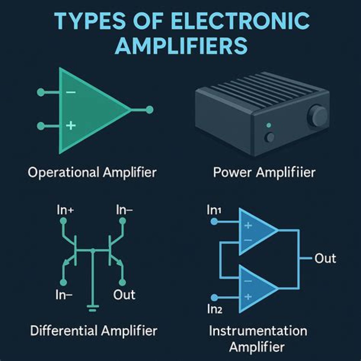 What Does a Amplifier Do