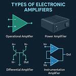 What Does a Amplifier Do