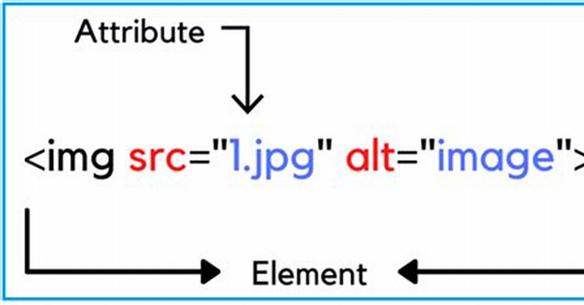 What Does a `#` Attribute Do in Html?