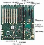 What Does a Backplane Do