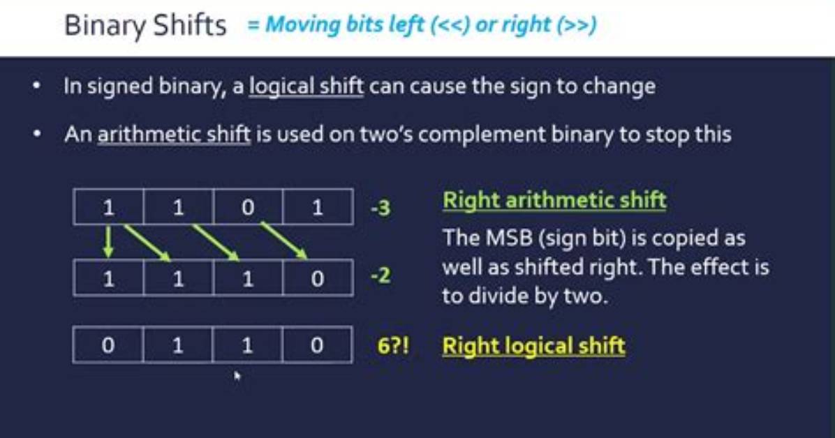 What Does a Bit Shift Do