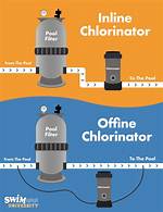 What Does a Chlorinator Do?