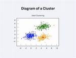 What Does a Cluster Mean?