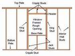 What Does a Cripple Stud Do? Check This out | What Is a Cripple Stud