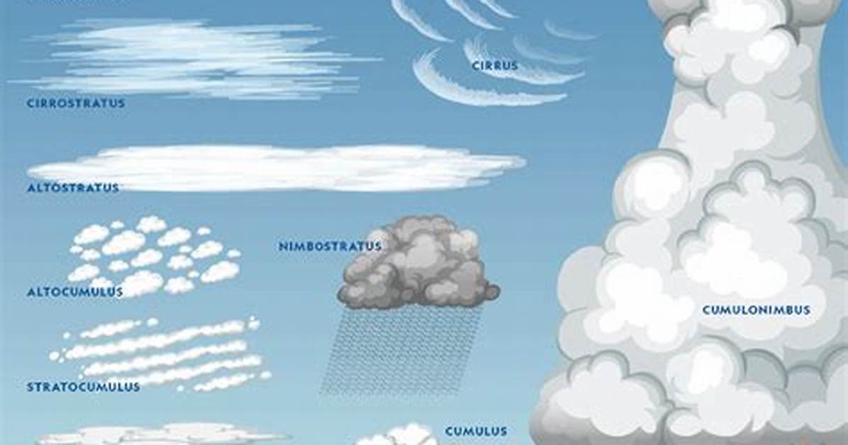 What Does a Dashed Cloud Mean in iTunes?