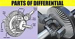 What Does a Differential Do