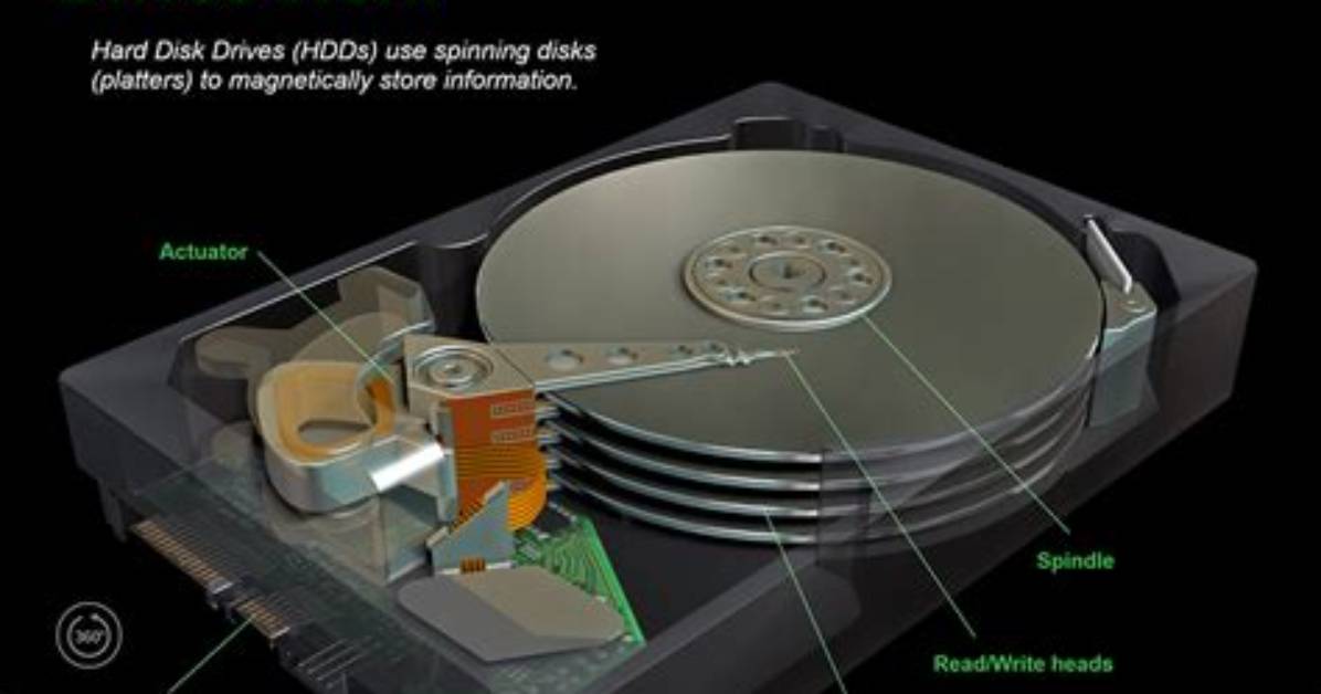 What Does a Disk Do?