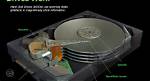 What Does a Disk Do?