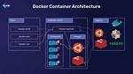 What Does a Docker Container Contain