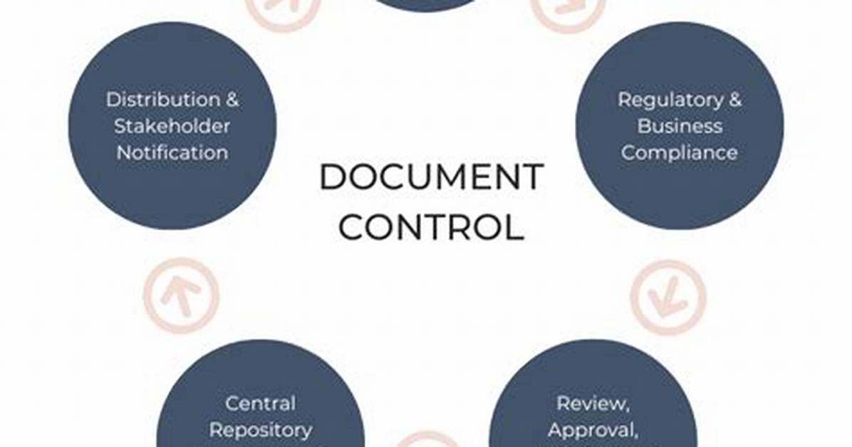 What Does a Document Control Manager Do?