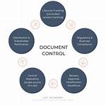 What Does a Document Control Manager Do?