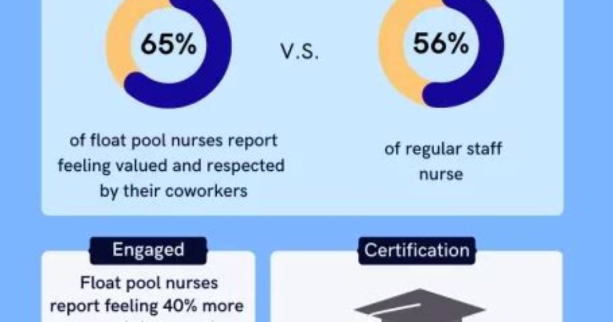 What Does a Float Pool Nurse Do