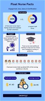 What Does a Float Pool Nurse Do