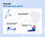 What Does a Gps Tracker Do?