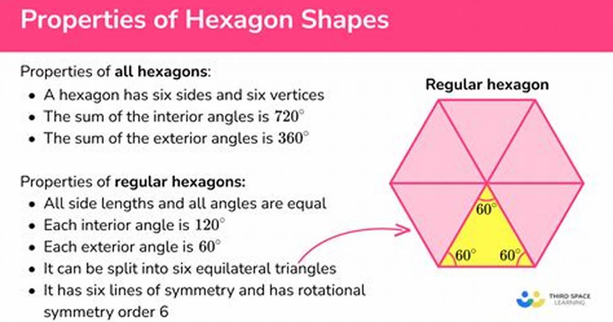 What Does a Hexagon Represent?