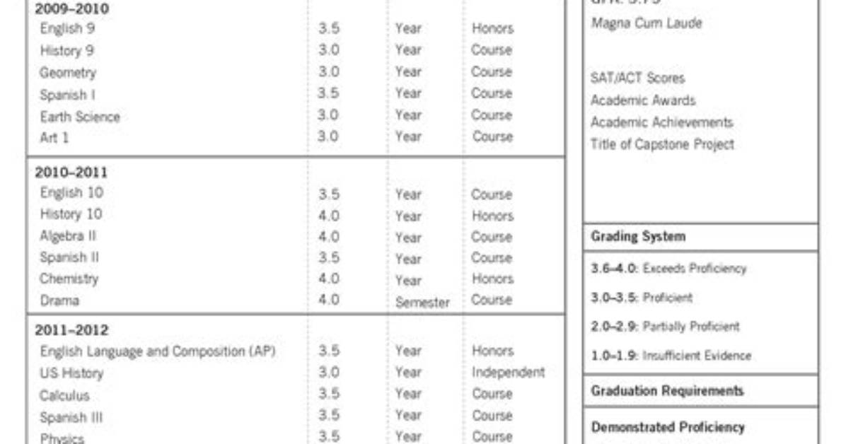 What Does a Highschool Transcript Look Like