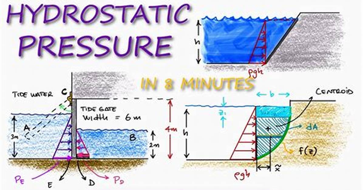 What Does a Hydrostatic Do?