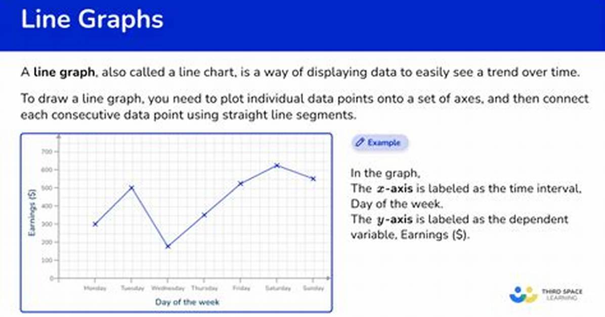 What Does a Line Graph