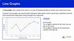 What Does a Line Graph